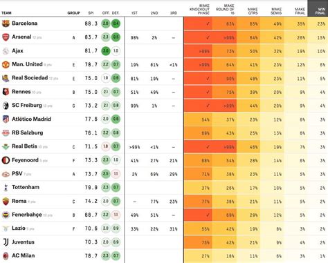 europa league favourites
